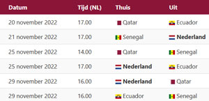 Speelschema Wk 2022 | Datum En Tijden Wk Voetbal Qatar 2022